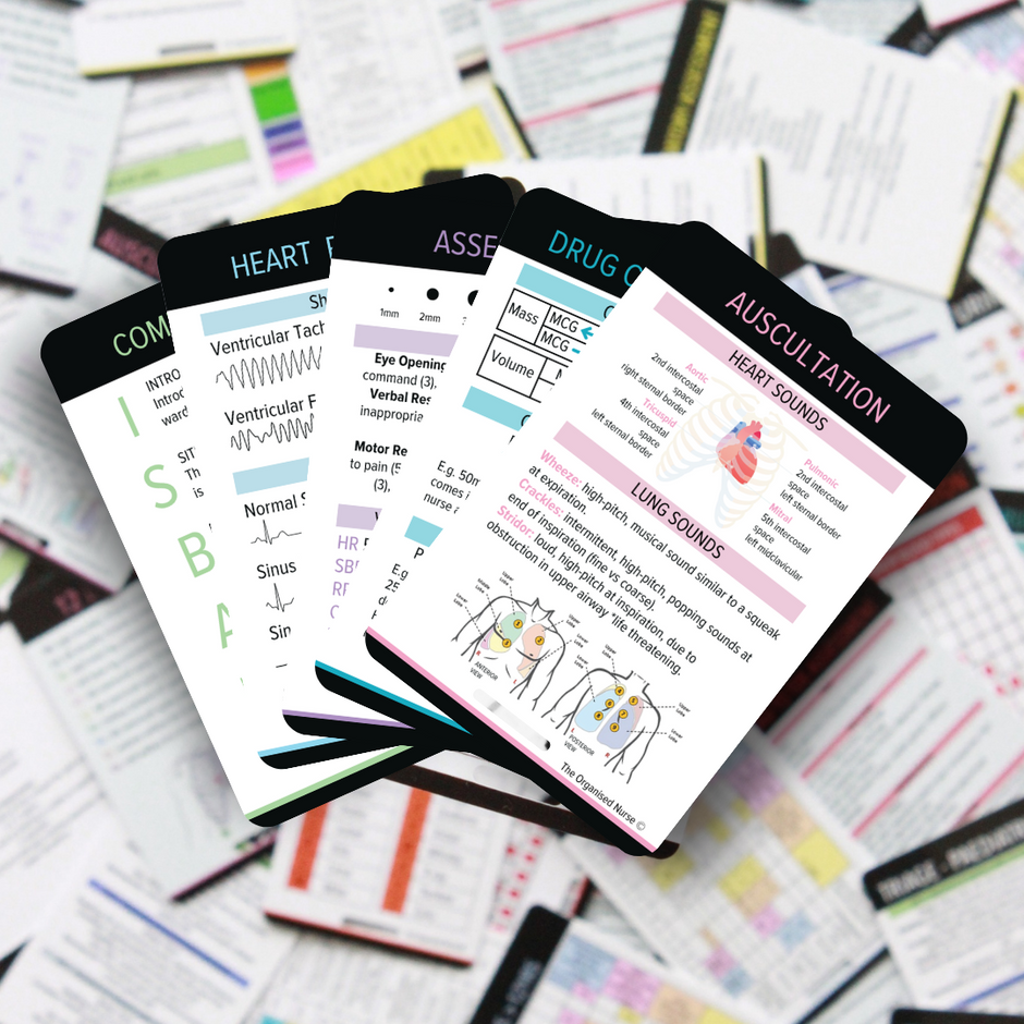 Reference Card Example Reference Cards – Page 2 – The Organised Nurse