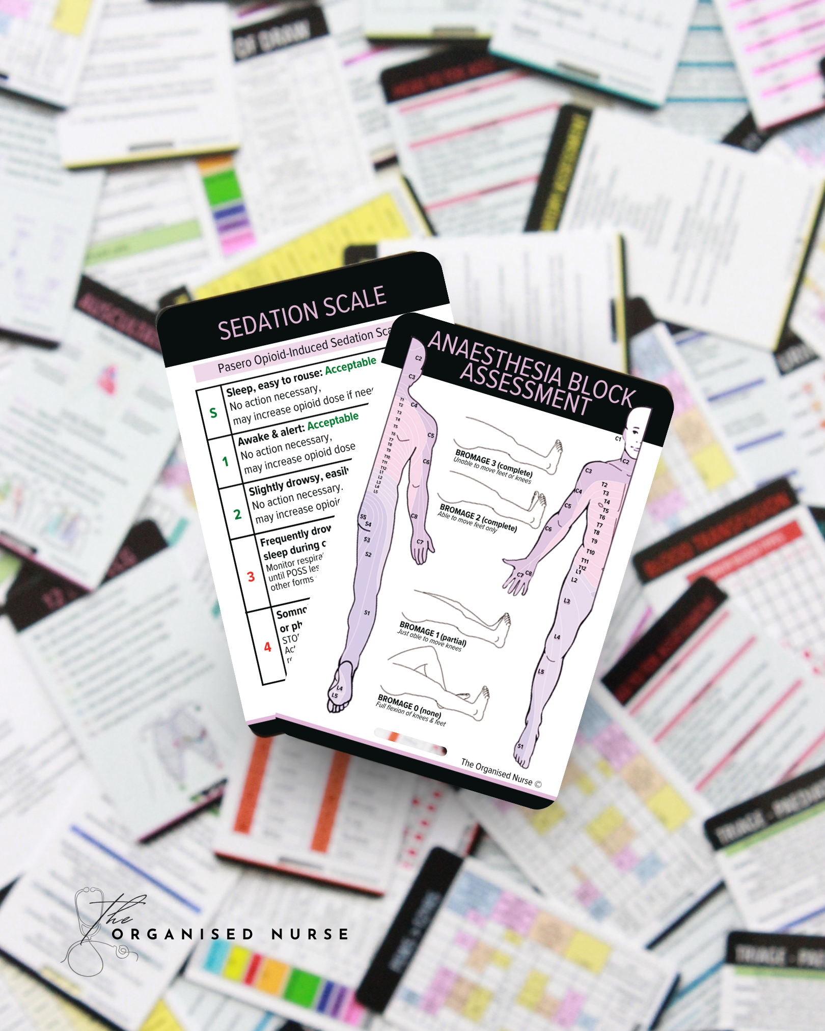 Anaesthesia Block Assessment & Sedation Scale Reference Card