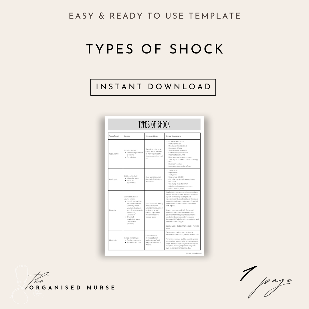 Types of Shock - Study Table