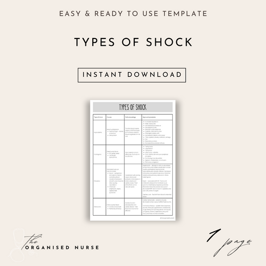 Types of Shock - Study Table