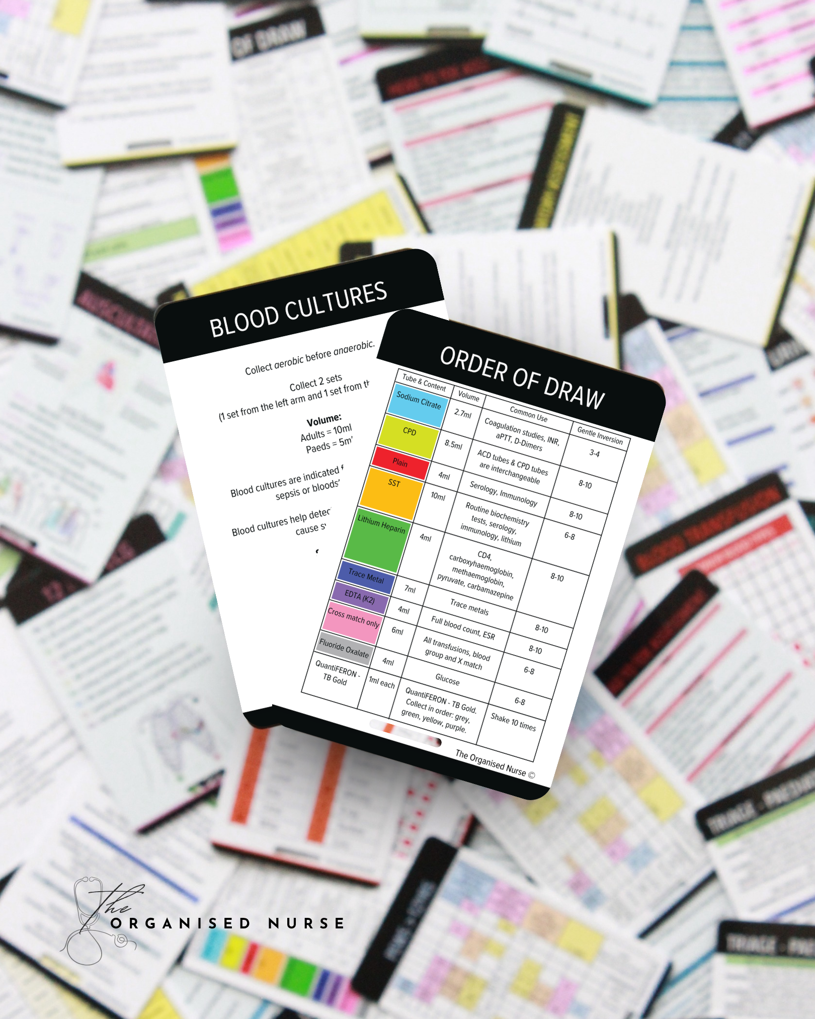 Order of Draw for Bloods Reference Card