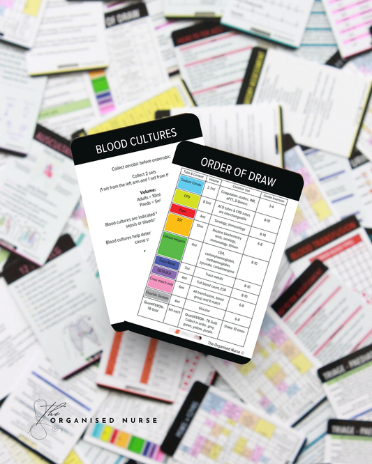 Order of Draw for Bloods Reference Card