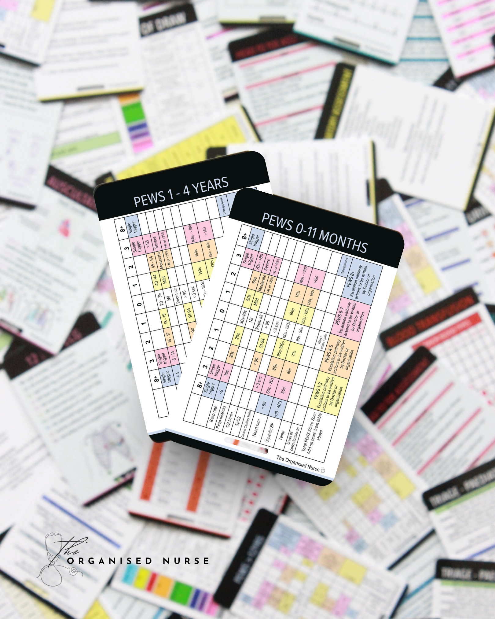 Paediatric Early Warning Score (EWS) 0–11 Months and 1–4 Years Reference Card