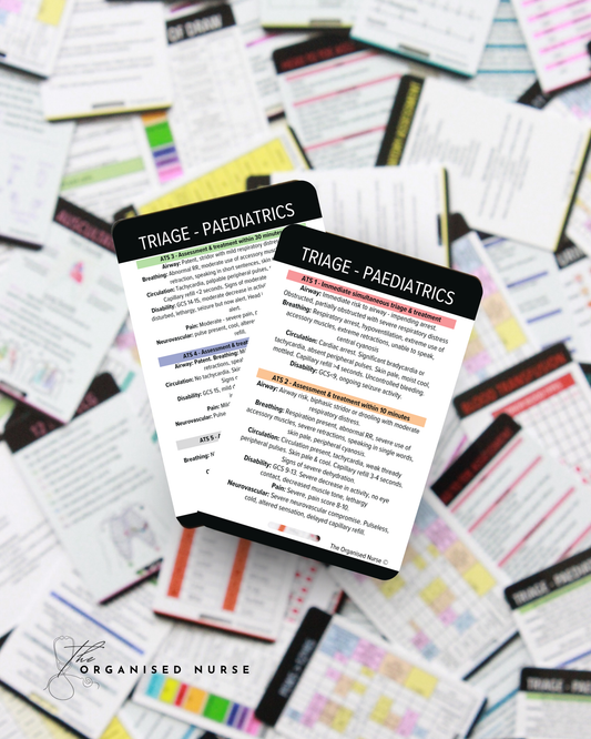 Paediatric Triage Reference Card (Australasian Triage Scale)