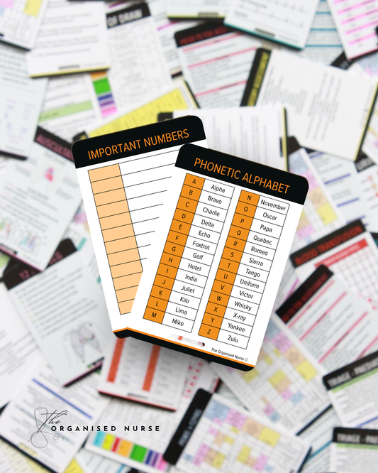 Phonetic Alphabet Reference Card